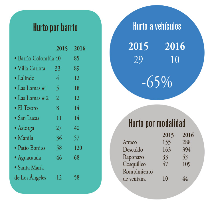 cifras seguridad 02