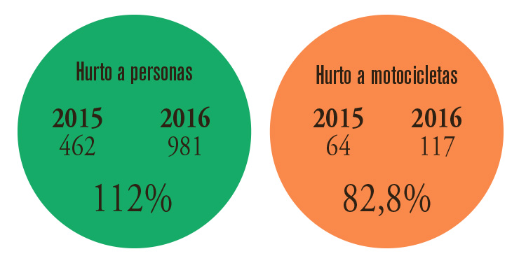 cifras seguridad