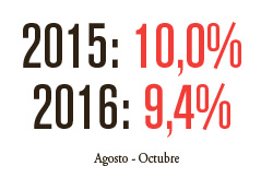 desempleo