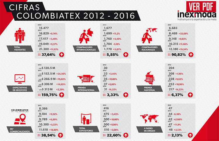 cifras colombiatex 12 16