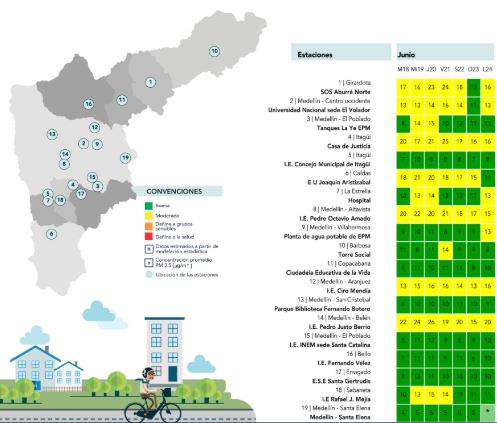 Estaciones de Monitoreo de la calidad del aire