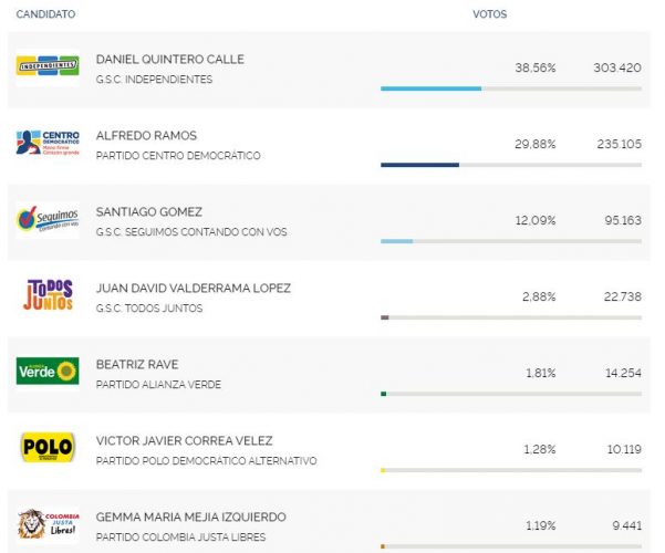 Reposición votos