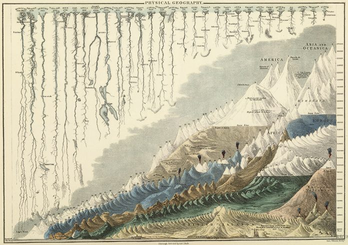 Humboldt Humboldt