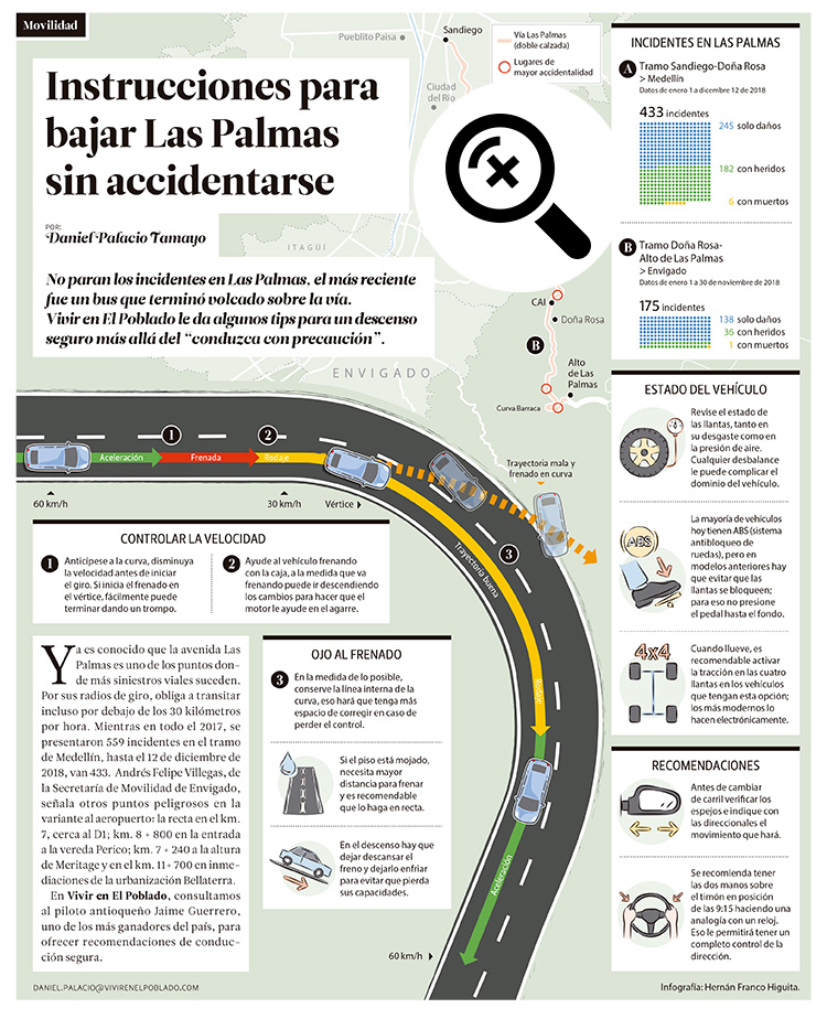 Instrucciones para bajar Las Palmas sin accidentarse 